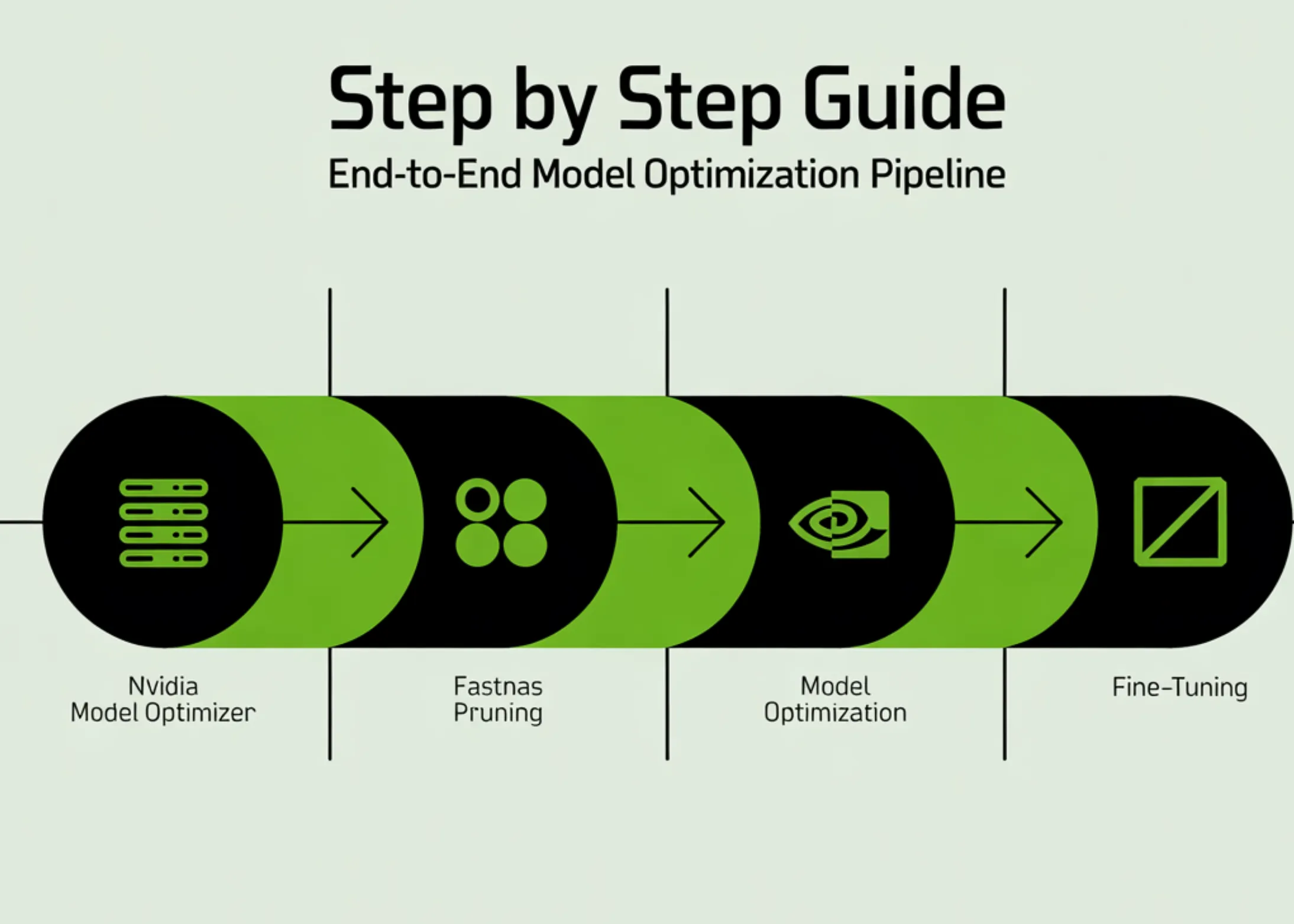 Step by Step Guide to Build an End-to-End Model Optimization Pipeline with NVIDIA Model Optimizer Using FastNAS Pruning and Fine-Tuning